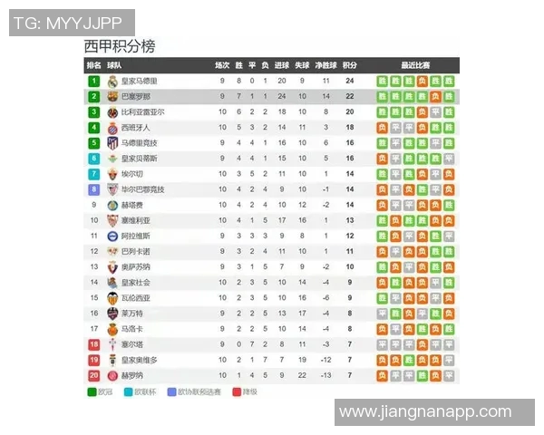 马卡分析皇萨国家德比前赛程差异皇马主客各一巴萨主场两战多休一天 马卡分析皇萨国家德比前赛程差异皇马主客各一巴萨主场两战多休一天